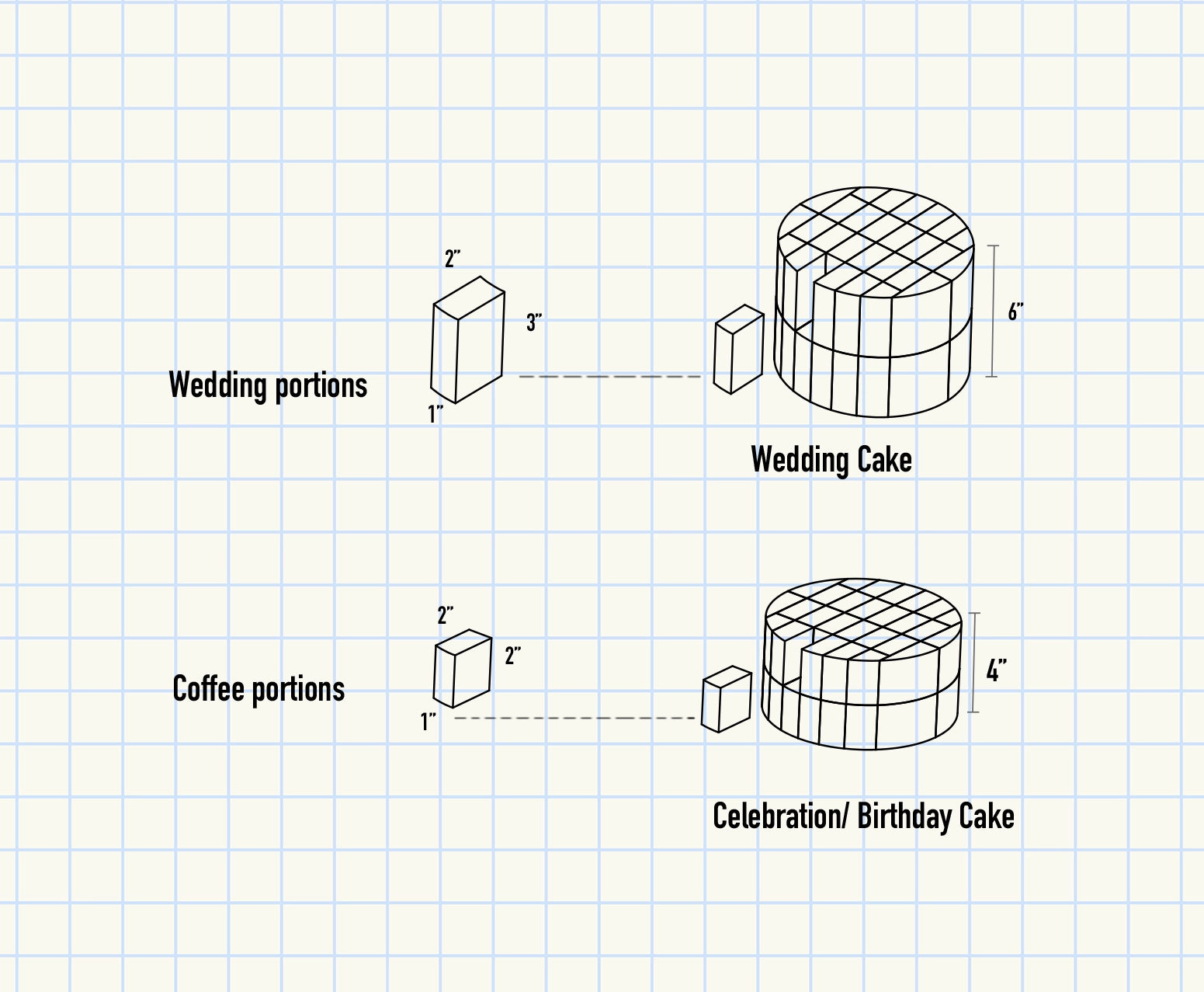 Wedding portions vs Coffee Portions